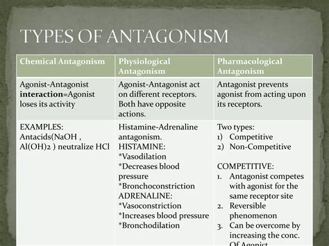 Combination of drugs | PPTX