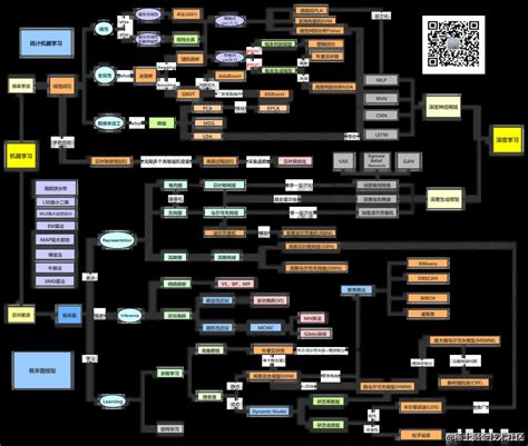 Graphic Model 的图像结果