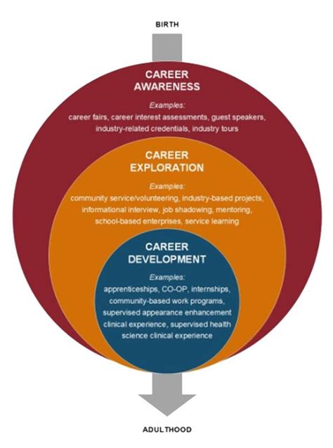 Image result for Work Based Learning Program