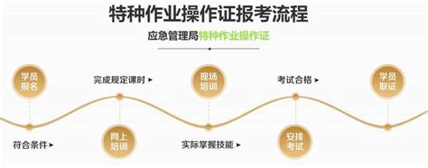 2023年应急救援员职业资格证培训开班通知_应急救援员报名网