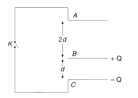 Three identical large metal plates each of area S are at distance `d ...