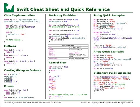 Image result for Swift Tutorial Freecodecamp