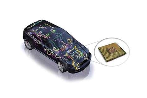 medini analyze for Semiconductors | Functional Safety Analysis