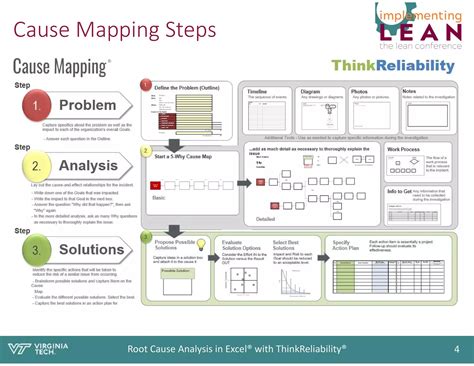 Image result for Cause Mapping Think Reliability