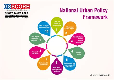 GS Score Target PT in 100 Days: Day 9 Polity, Judiciary - GS SCORE