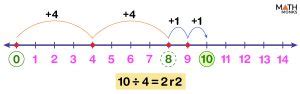 Division on a Number Line - Examples and Diagrams
