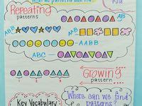 Image result for Patterns Mathmatic Form 2