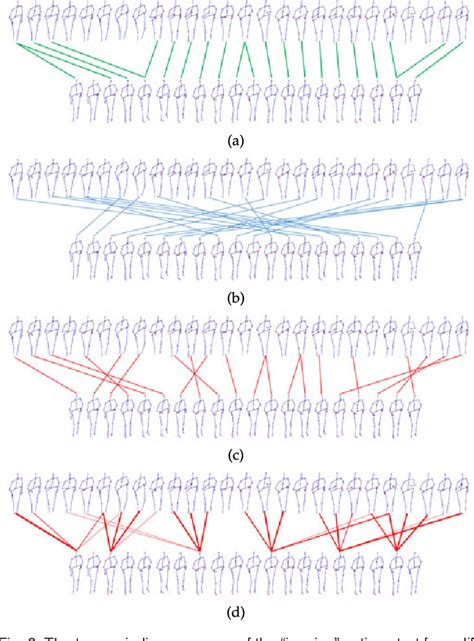 Image result for Time-Variant Optimal Transport