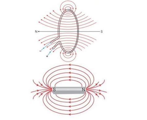 Q 5) Draw magnetic field lines of A) a bar magnet. B) Current carrying ...