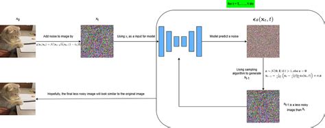 Diffusion Model Simple Diagram 的图像结果