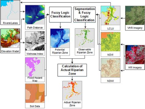 Europe’s Green Arteries—A Continental Dataset of Riparian Zones