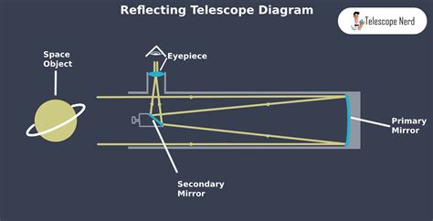Telescope 的图像结果