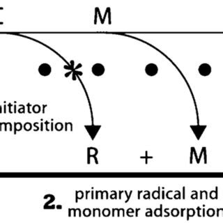 Image result for SACVD Process Introduction