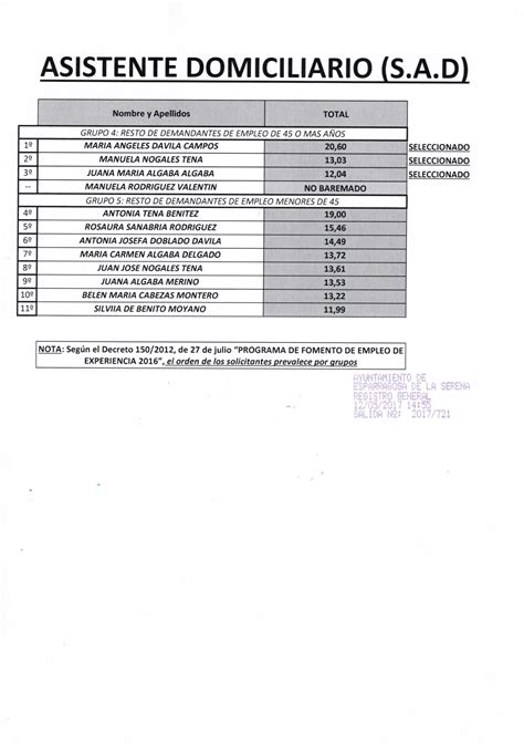 LISTADO SELECCIONADOS PUESTO ASISTENTE DOMICILIARIO
