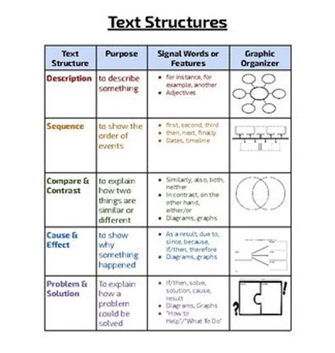 Craft And Structure Anchor Chart at Justin Stamps blog