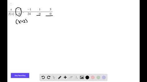Image result for How to Find Cubic Function From Table