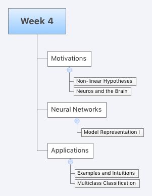 Image result for Machine Learning Coursera Week 2