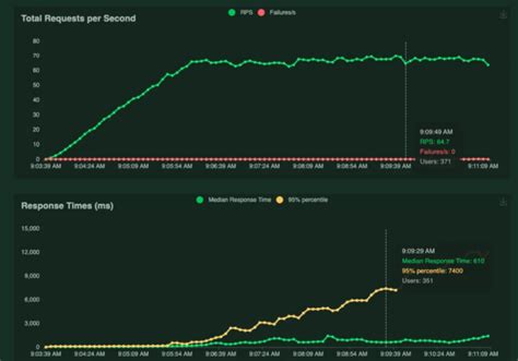 Image result for Stress Testing Software