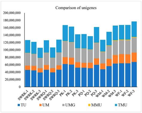 Simple Sequence Repeats (SSRs) and Telomeric Analysis in Somatic Organs ...