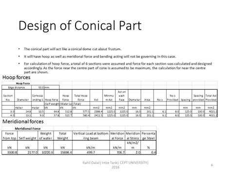 INTZE TANK RESTING ON SHAFT-DESIGN AND DETAIL | CEPT - Portfolio