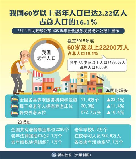 全国各省60岁以上占比：10省市超过了20%_中国人口_聚汇数据