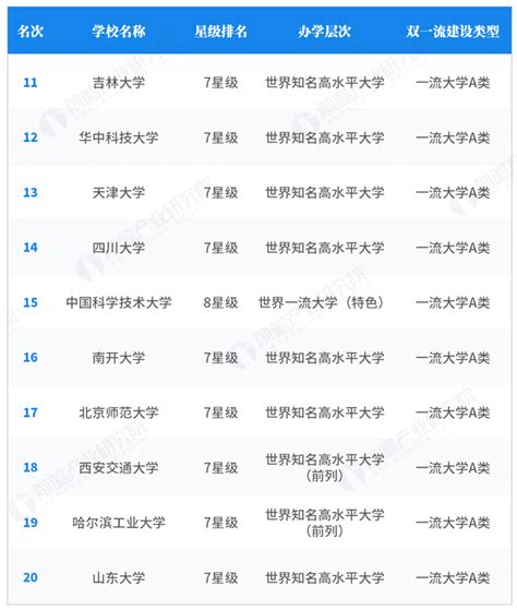 2019中国重点大学排名_产经_前瞻经济学人