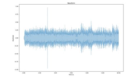 Looking for AI-powered music recommendation tools? Amazon Sagemaker can ...