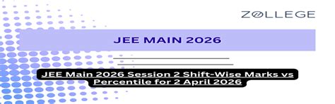JEE Main 2026 Session 2 Shift-Wise Marks vs Percentile for 2 April 2026