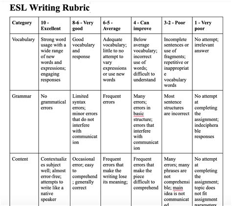 Two Customizable ESL Writing Rubric Templates
