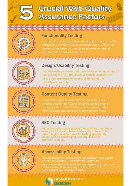 Image result for Web Testing Structure