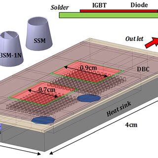 Image result for Electronic Control Module Fig