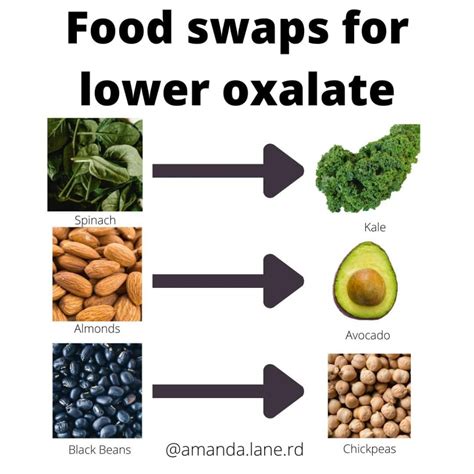 High Oxalate Foods List: Your Common Questions Answered! – PCHVMF
