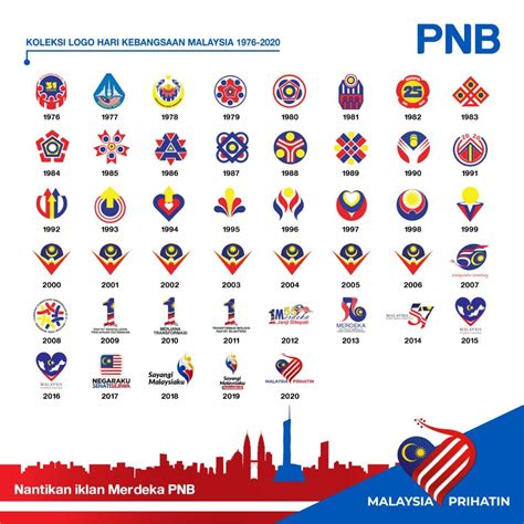 Permodalan Nasional Berhad on LinkedIn: Greetings everyone! Starting ...