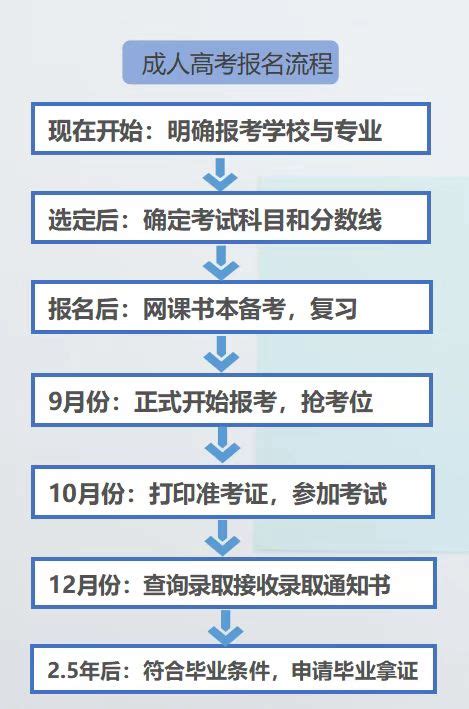 黑龙江省10月秋季成人高考考生报名须知|系统报考入口|考试截止日期|录取分数线（2022年省教育厅最新公布）|成人高考|中专网