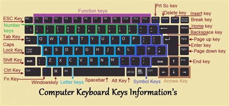 Keyboard Key Explanation 的图像结果
