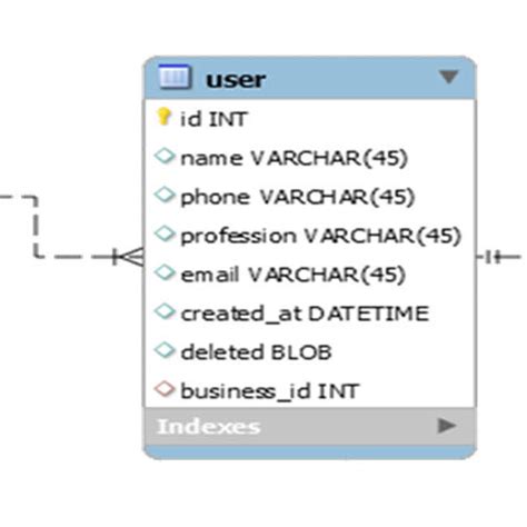 Image result for Database