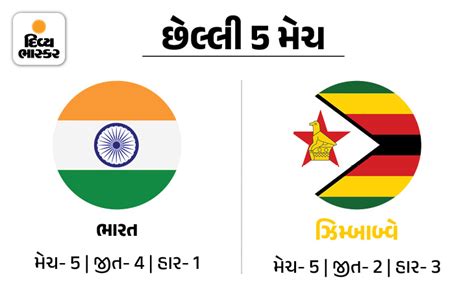 Abhishek Sharma; India Vs Zimbabwe 3rd T20 LIVE Score Update | Shubman ...