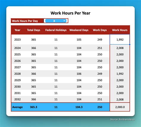 How Many Working Weeks Are In A Year?