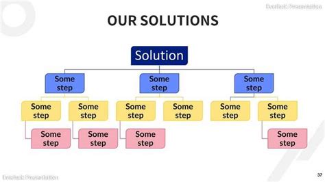 Image result for The Solution Process Steps