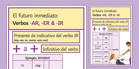 Immediate Future Tense of Verbs Display Poster