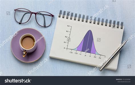 Image result for Function of Normal Distribution