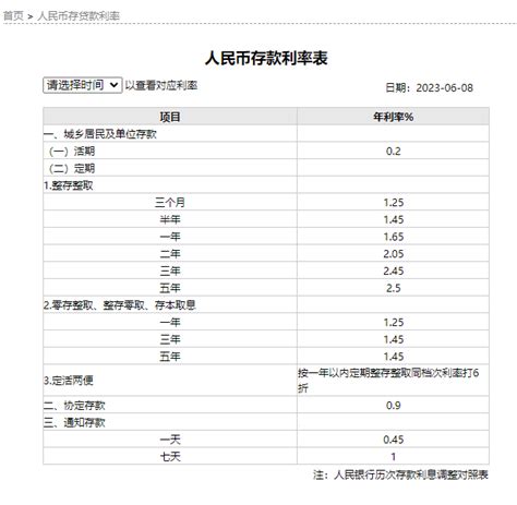 额度宽松 贷款利率保持不变！5月重庆最新房贷利率表出炉-印象重庆网