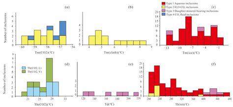 Fluid Inclusions and Stable Isotope Geochemistry of Gold Mineralization ...