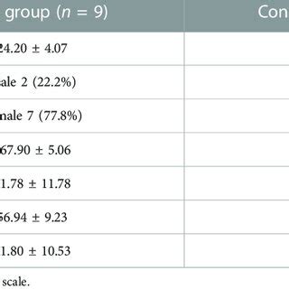 Image result for Baseline Sample