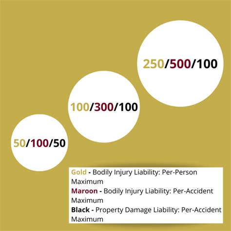 Image result for Increase Your Liability Insurance