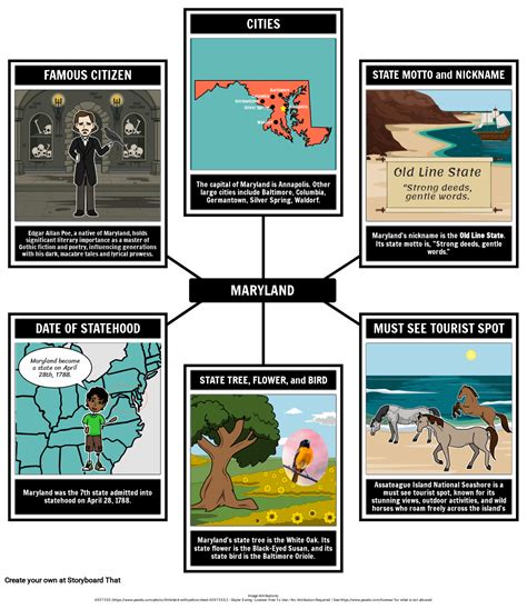 Facts About Maryland - Maryland Capital and Motto