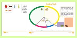 Healthy Eating Divided Plate Sorting Activity | KS1 Science