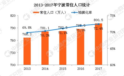 数据解读城市：北京 本地人VS外地人