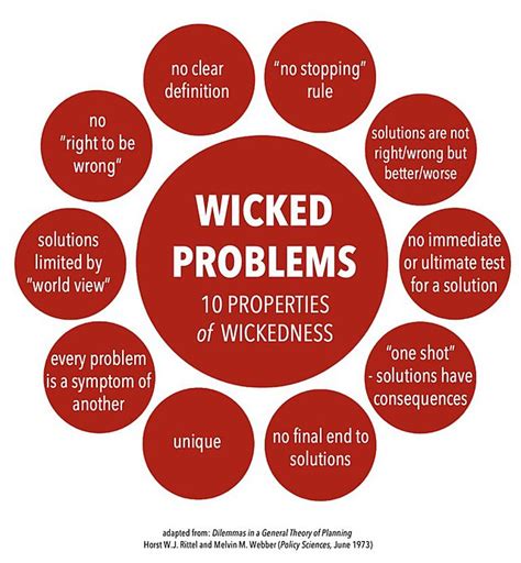 Image result for 5 Wicked Problems Examples