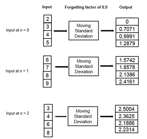 Moving Standard Deviation MATLAB 的图像结果